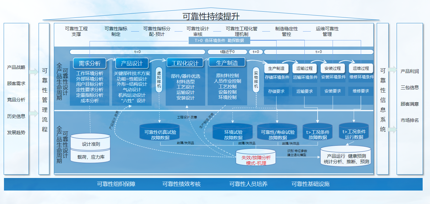 可靠性咨詢服務(wù)圖片.png