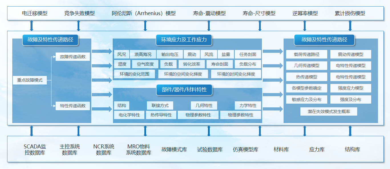 可靠性咨詢服務(wù)圖片2.png