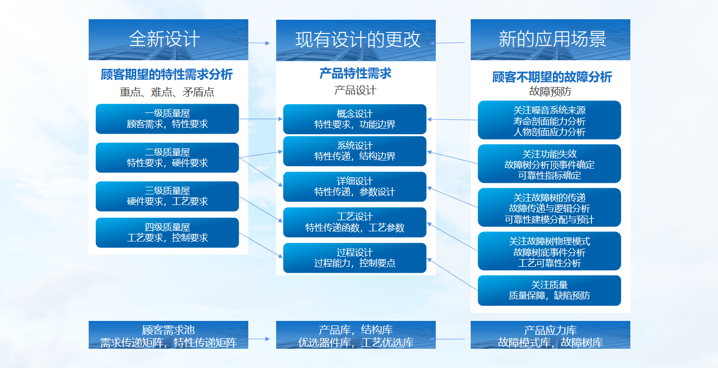 六西格瑪設(shè)計(jì)圖片1.png