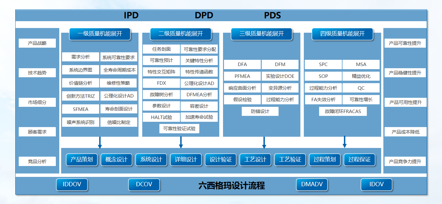 六西格瑪設(shè)計(jì)圖片2.png